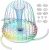 AMZtime USB LED Water Fountain Pump, Remote Control Floating Pond Fountain with Colorful Led & 3 Etractable Brackets for Bird Bath, Ponds, Garden, Outdoor and Indoor